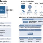 Los particulares pagarán entre 4,6 y 4,7 euros por la acción de Bankia. Vea el GRÁFICO COMPLETO en documentos adjuntos