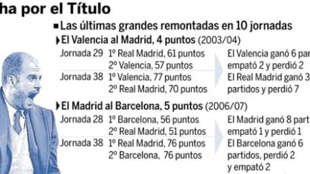DESCARGUE EL GRÁFICO COMPLETO EN CONTENIDOS RELACIONADOS