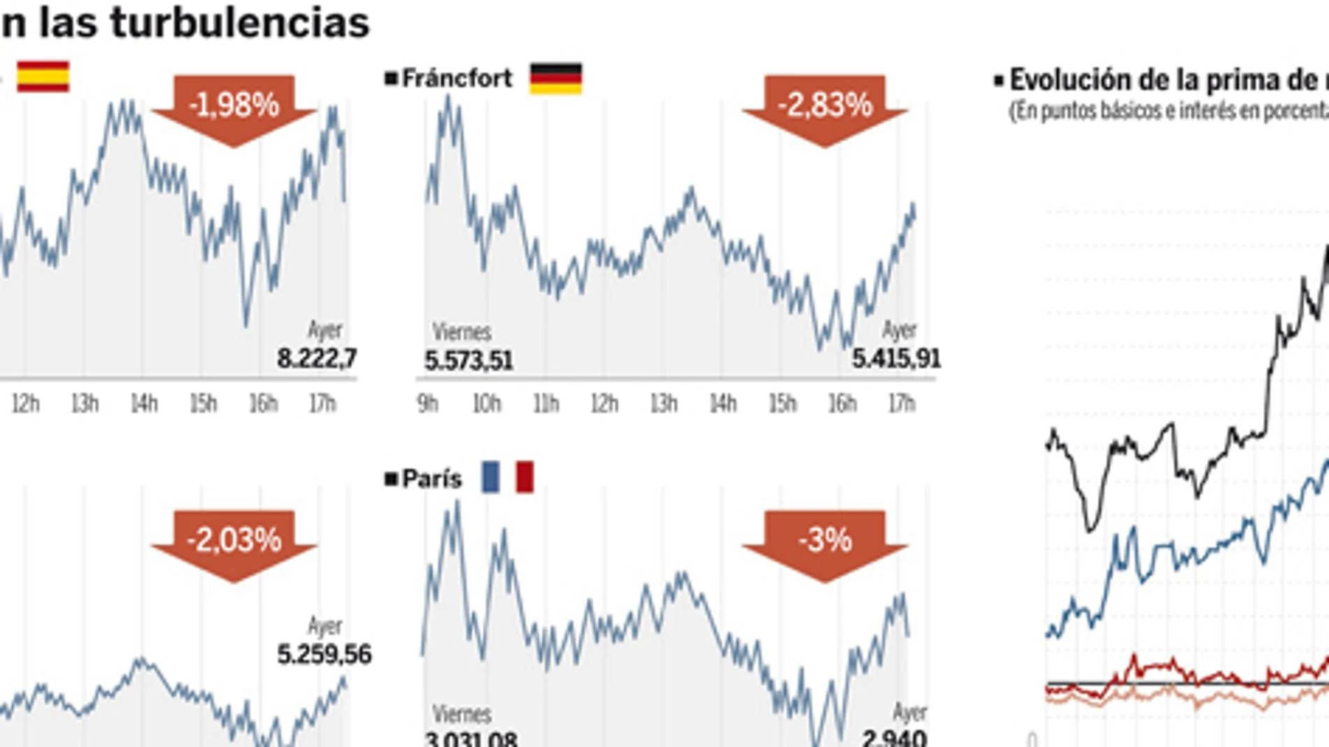 DESCARGUE EL GRÁFICO COMPLETO EN «CONTENIDOS RELACIONADOS»