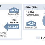 DESCARGUE EL GRÁFICO COMPLETO EN CONTENIDOS RELACIONADOS