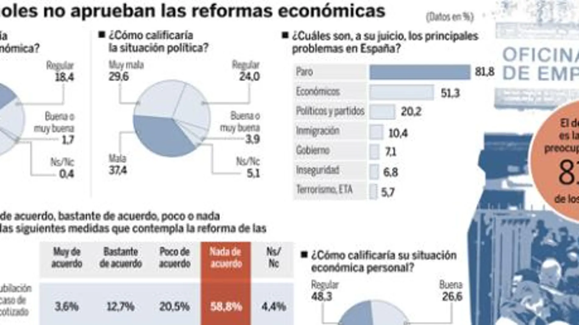 DESCARGUE EL GRÁFICO COMPLETO EN «CONTENIDOS RELACIONADOS»