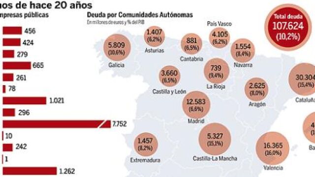 DESCARGUE EL GRÁFICO COMPLETO EN CONTENIDOS RELACIONADOS