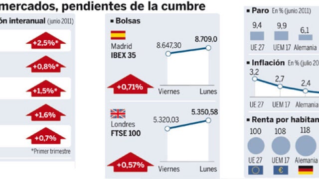DESCARGUE EL GRÁFICO COMPLETO EN CONTENIDOS RELACIONADOS