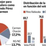 DESCARGUE EL GRÁFICO COMPLETO EN «CONTENIDOS RELACIONADOS»