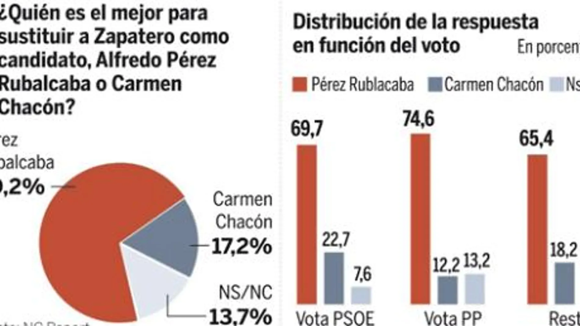 DESCARGUE EL GRÁFICO COMPLETO EN «CONTENIDOS RELACIONADOS»