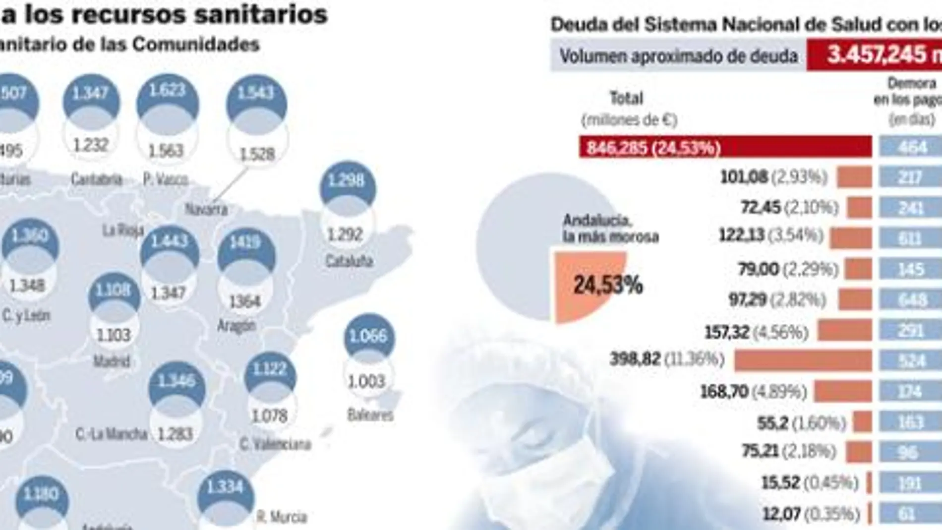 DESCARGUE EL GRÁFICO COMPLETO EN «CONTENIDOS RELACIONADOS»