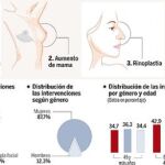 DESCARGUE EL GRÁFICO COMPLETO EN CONTENIDOS RELACIONADOS