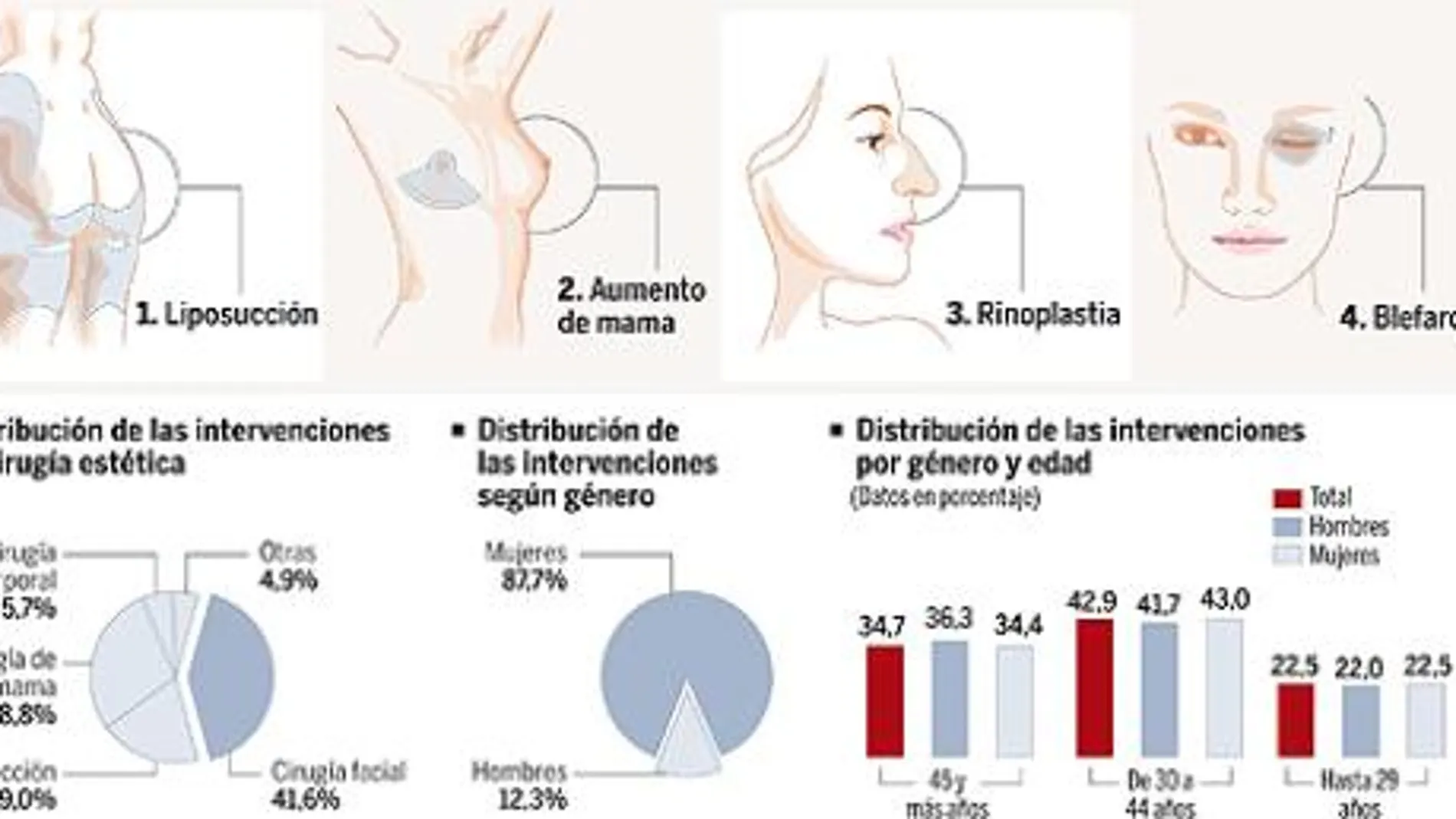 DESCARGUE EL GRÁFICO COMPLETO EN CONTENIDOS RELACIONADOS