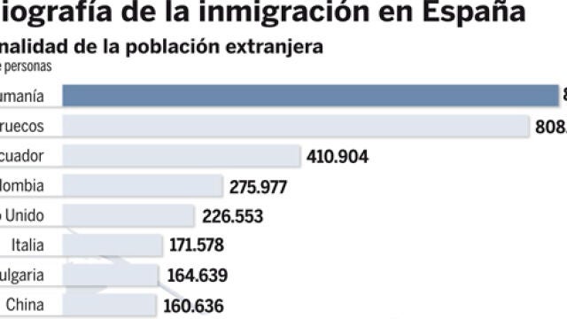 DESCARGUE EL GRÁFICO COMPLETO EN CONTENIDOS RELACIONADOS