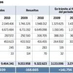 DESCARGUE EL GRÁFICO COMPLETO EN CONTENIDOS RELACIONADOS