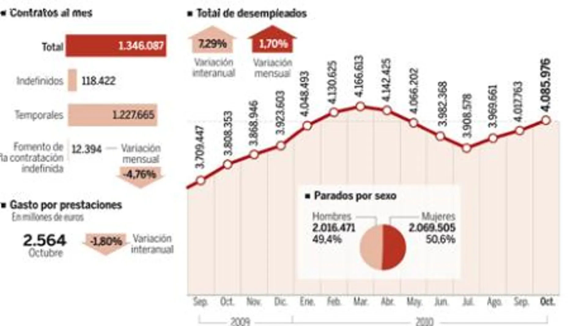 DESCARGUE EL GRÁFICO COMPLETO EN CONTENIDOS RELACIONADOS