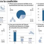 coalicion