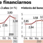 DESCARGUE EL GRÁFICO COMPLETO EN CONTENIDOS RELACIONADOS