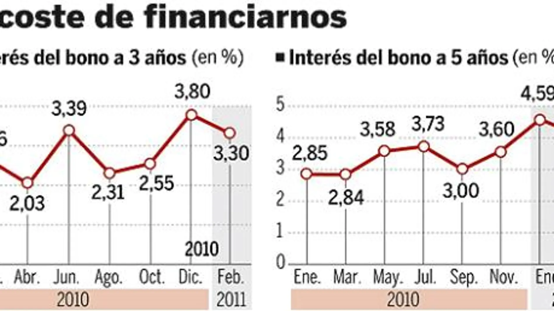 DESCARGUE EL GRÁFICO COMPLETO EN CONTENIDOS RELACIONADOS