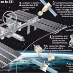A un paso de la tragedia en el espacio. Vea el GRÁFICO COMPLETO en documentos adjuntos