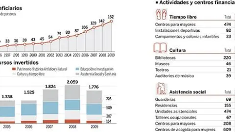 DESCARGUE EL GRÁFICO COMPLETO EN CONTENIDOS RELACIONADOS