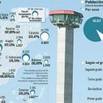 DESCARGUE EL GRÁFICO COMPLETO EN CONTENIDOS RELACIONADOS