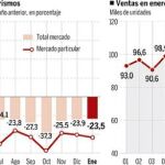 Radiografía del sector del automovil