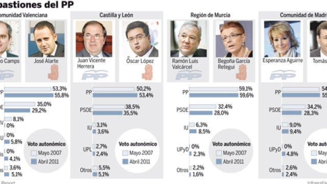 ppesp