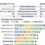 DESCARGUE EL GRÁFICO COMPLETO EN «CONTENIDOS RELACIONADOS»