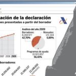 DESCARGUE EL GRÁFICO COMPLETO EN «CONTENIDOS RELACIONADOS»