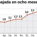 graficor