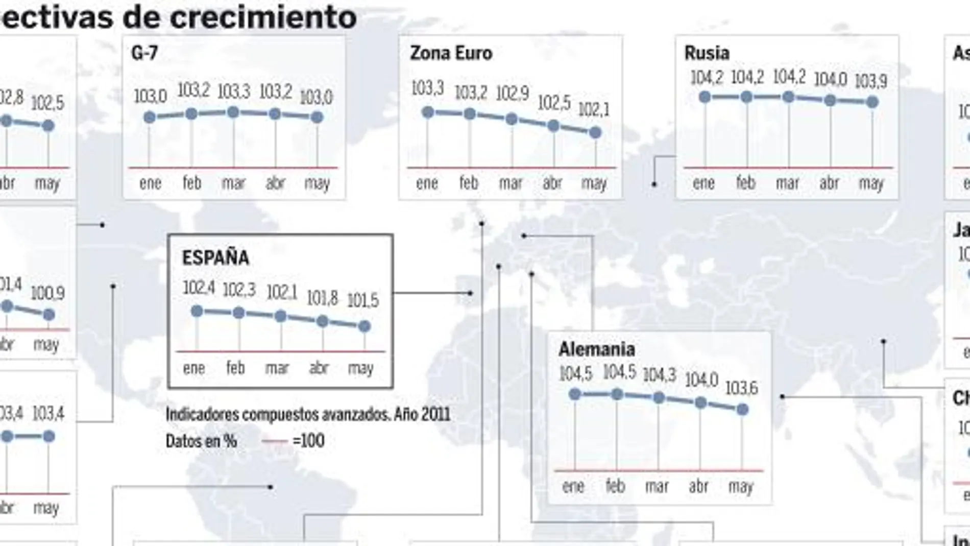 La OCDE incluye a España entre las economías más ralentizadas. Vea el gráfico completo en documentos adjuntos