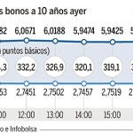 DESCARGUE EL GRÁFICO COMPLETO EN CONTENIDOS RELACIONADOS