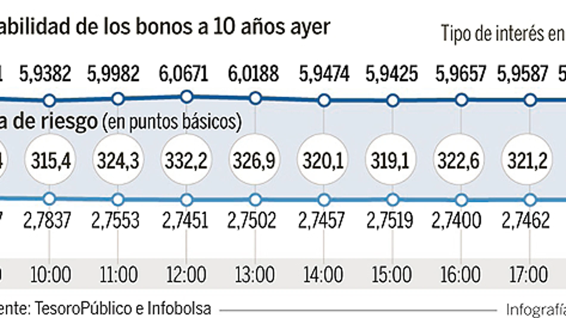 DESCARGUE EL GRÁFICO COMPLETO EN CONTENIDOS RELACIONADOS