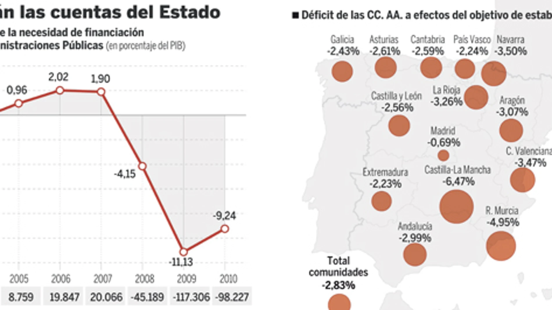 cuentasestado