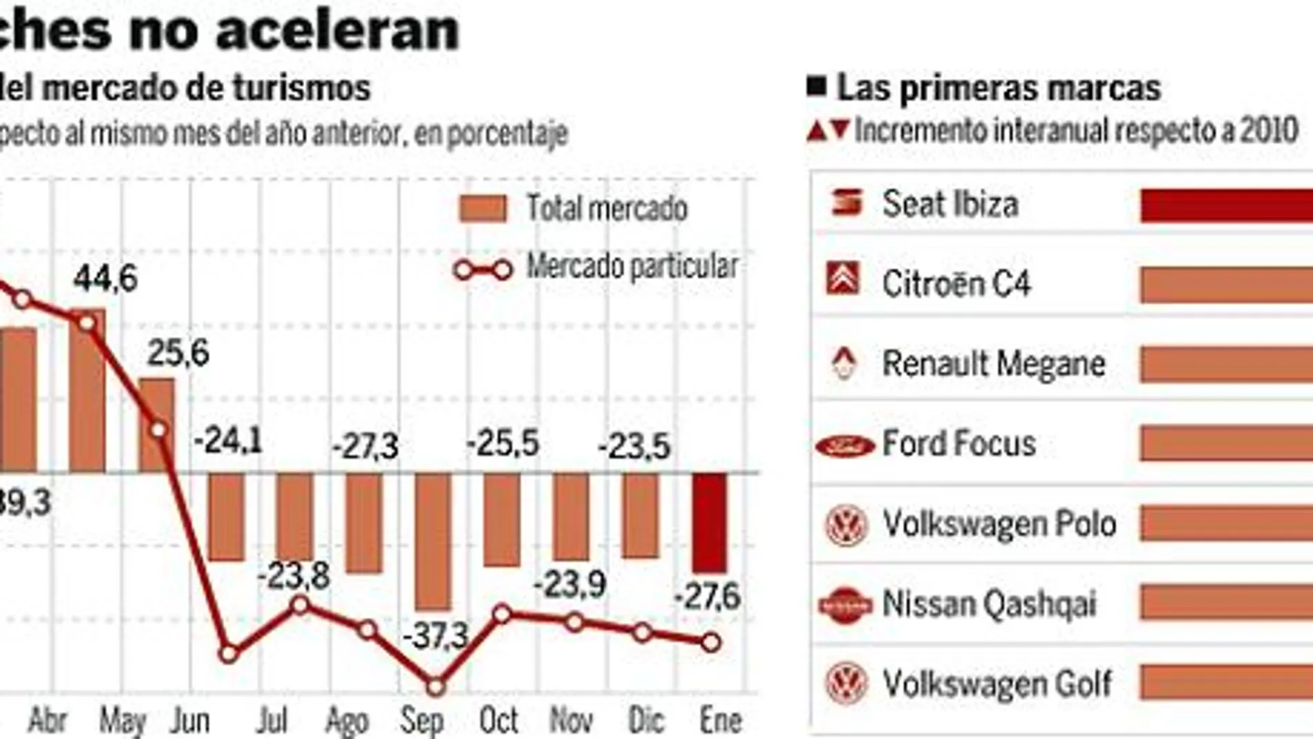 DESCARGUE EL GRÁFICO COMPLETO EN CONTENIDOS RELACIONADOS