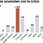 DESCARGUE EL GRÁFICO COMPLETO EN CONTENIDOS RELACIONADOS