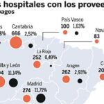 DESCARGUE EL GRÁFICO COMPLETO EN CONTENIDOS RELACIONADOS