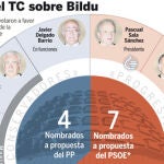 Vea el GRÁFICO COMPLETO en documentos adjuntos