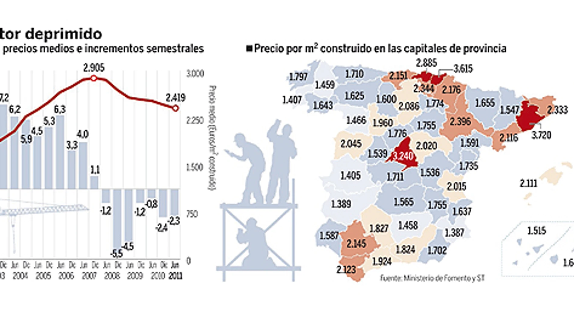 DESCARGUE EL GRÁFICO COMPLETO EN CONTENIDOS RELACIONADOS