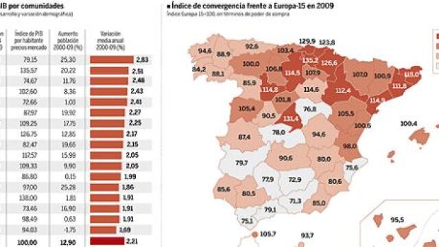 DESCARGUE EL GRÁFICO COMPLETO EN CONTENIDOS RELACIONADOS