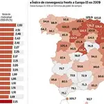  Cataluña pierde una década de progreso y Madrid se consolida como locomotora