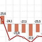 DESCARGUE EL GRÁFICO COMPLETO EN «CONTENIDOS RELACIONADOS»