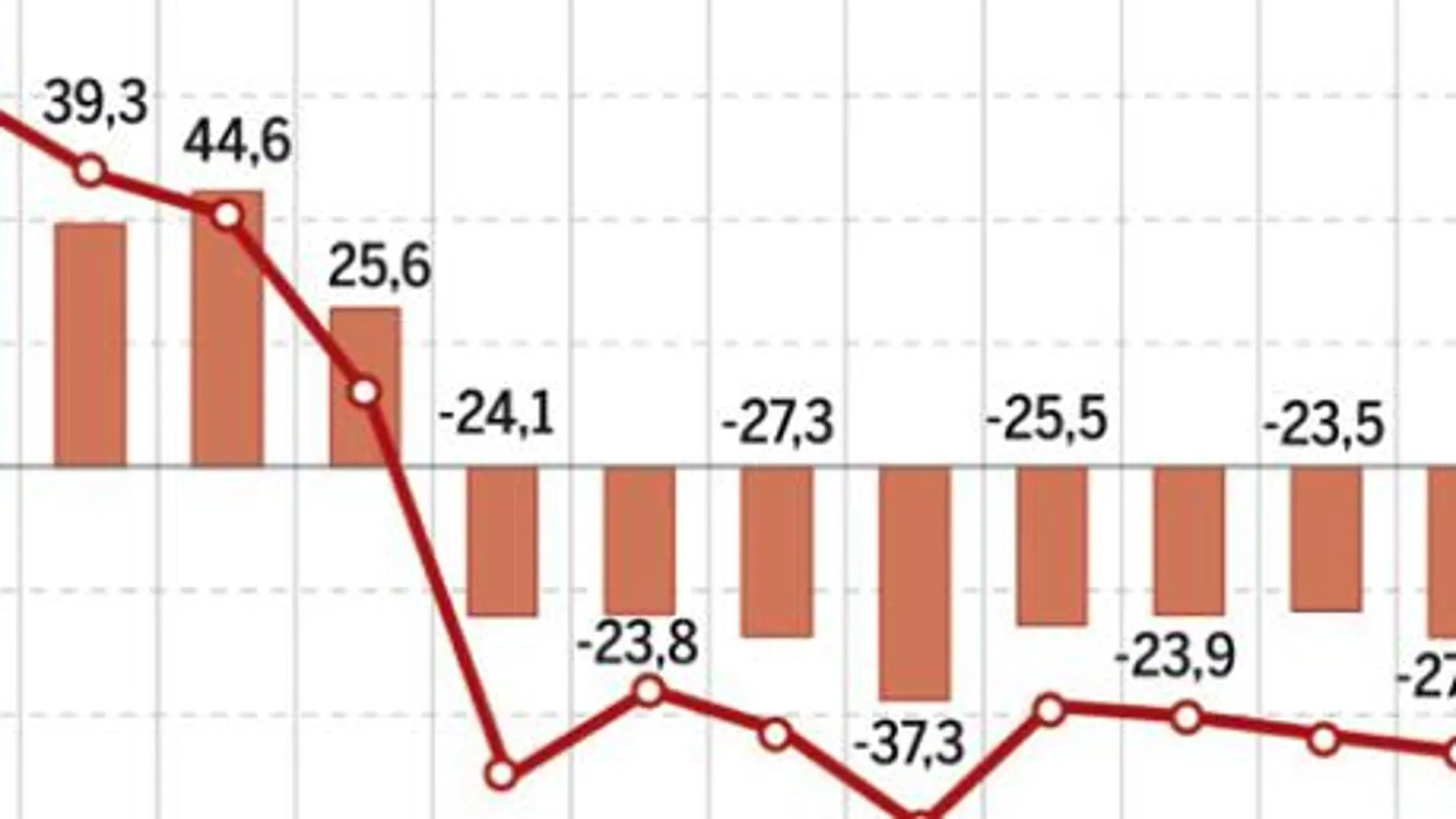 DESCARGUE EL GRÁFICO COMPLETO EN «CONTENIDOS RELACIONADOS»