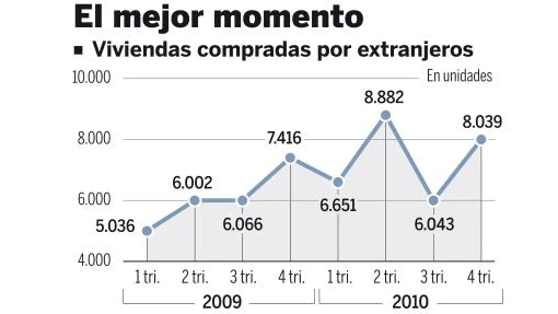 MOMENTO