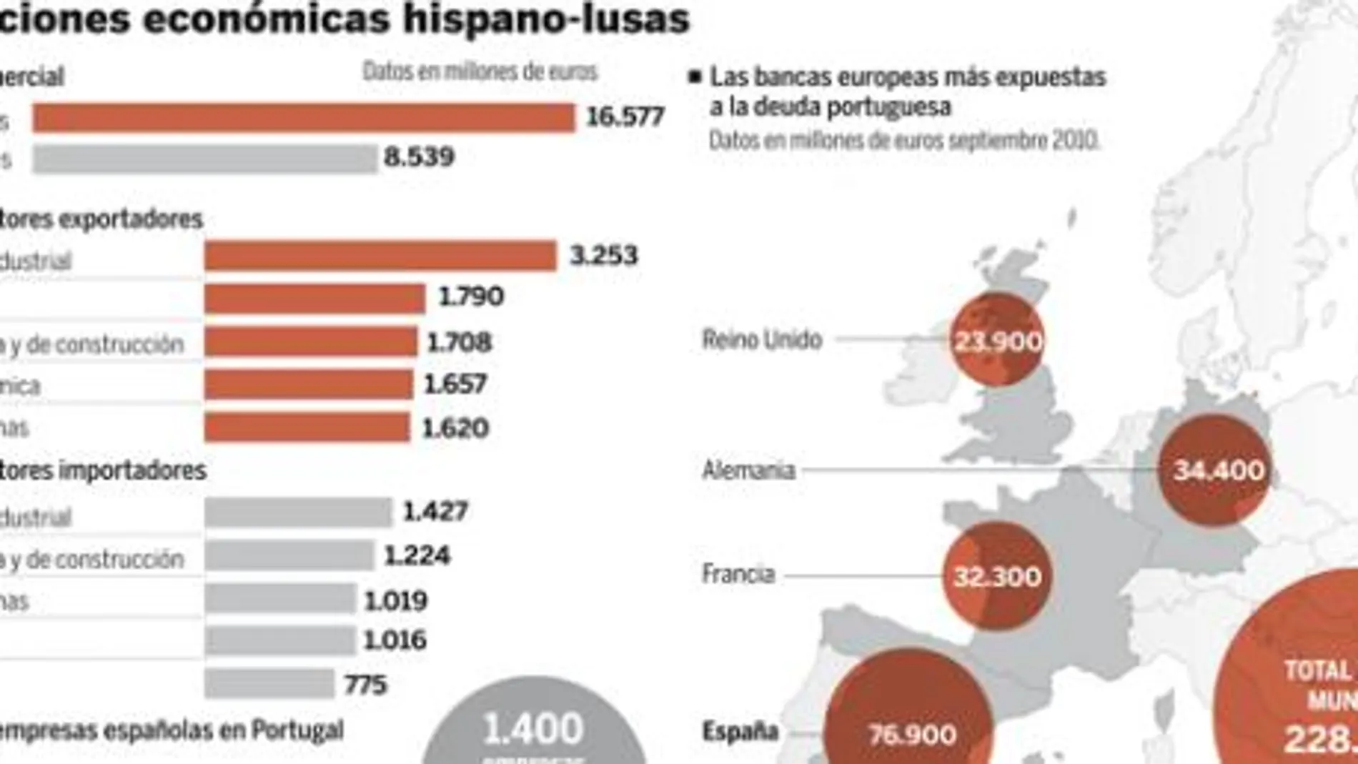 DESCARGUE EL GRÁFICO COMPLETO EN «CONTENIDOS RELACIONADOS»