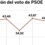 grafico2