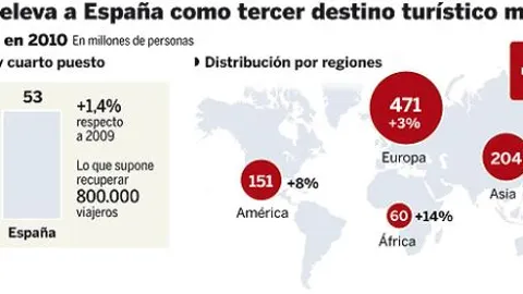 DESCARGUE EL GRÁFICO COMPLETO EN CONTENIDOS RELACIONADOS