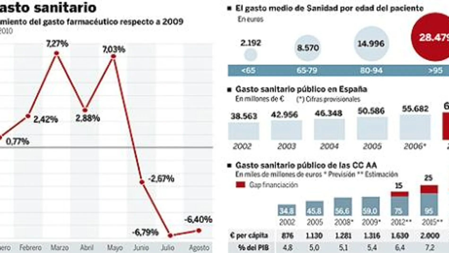 DESCARGUE EL GRÁFICO COMPLETO EN CONTENIDOS RELACIONADOS