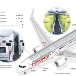 Análisis del modelo de avión Boeing 737 Max 8