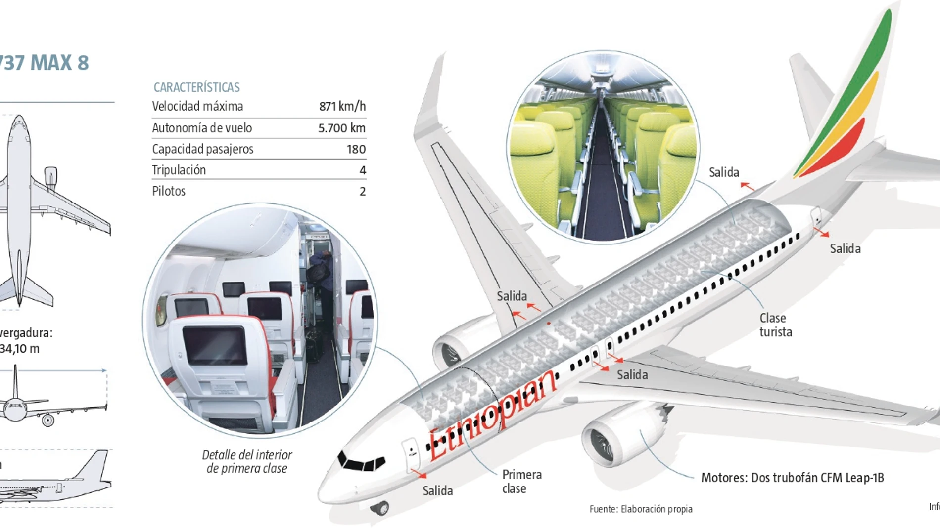 Análisis del modelo de avión Boeing 737 Max 8
