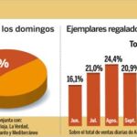 DESCARGUE EL GRÁFICO COMPLETO EN «CONTENIDOS RELACIONADOS»