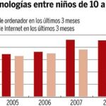 DESCARGUE EL GRÁFICO COMPLETO EN CONTENIDOS RELACIONADOS