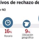 DESCARGUE EL GRÁFICO COMPLETO EN CONTENIDOS RELACIONADOS
