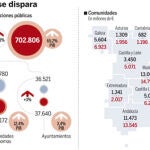 DESCARGUE EL GRÁFICO COMPLETO EN «CONTENIDOS RELACIONADOS»